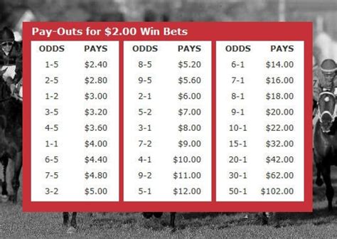 oddschecker horse racing|horse racing odds calculator.